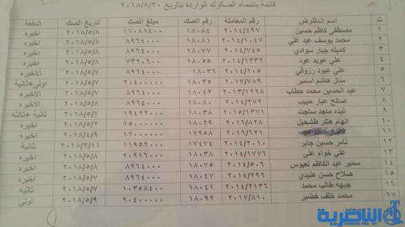 الاعلان عن وجبة جديدة من قروض الاسكان في ذي قار تضم 56 مستفيدا - قوائم بالاسماء -