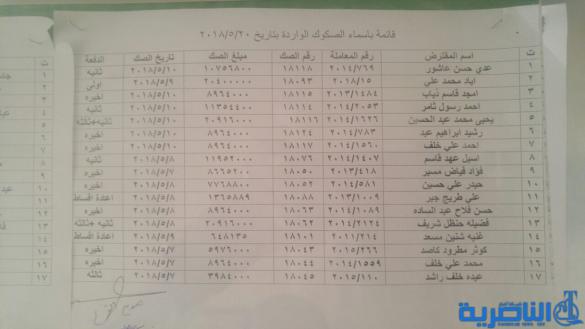 الاعلان عن وجبة جديدة من قروض الاسكان في ذي قار تضم 56 مستفيدا - قوائم بالاسماء -