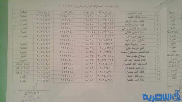الاعلان عن وجبة جديدة من قروض الاسكان في ذي قار تضم 56 مستفيدا - قوائم بالاسماء -