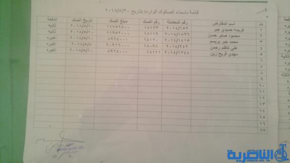 الاعلان عن وجبة جديدة من قروض الاسكان في ذي قار تضم 56 مستفيدا - قوائم بالاسماء -