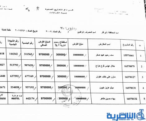 قوائم باسماء المقترضين للمشاريع الصغيرة من قسم عمل ذي قار