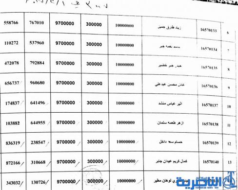 قوائم باسماء المقترضين للمشاريع الصغيرة من قسم عمل ذي قار