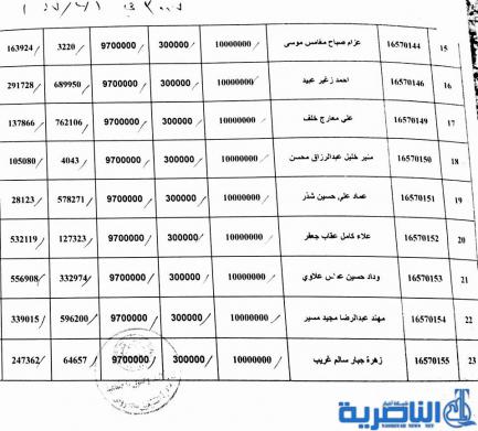 قوائم باسماء المقترضين للمشاريع الصغيرة من قسم عمل ذي قار