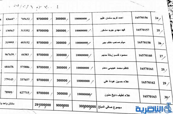 قوائم باسماء المقترضين للمشاريع الصغيرة من قسم عمل ذي قار