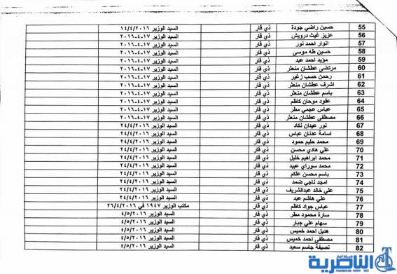 عمل ذي قار تعلن عن اسماء المقترضين الذين استحصلت موافقة الوزير عليها