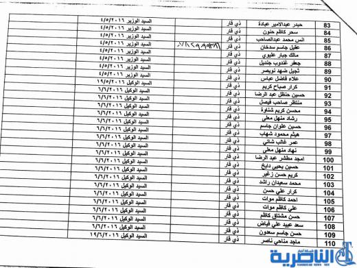 عمل ذي قار تعلن عن اسماء المقترضين الذين استحصلت موافقة الوزير عليها