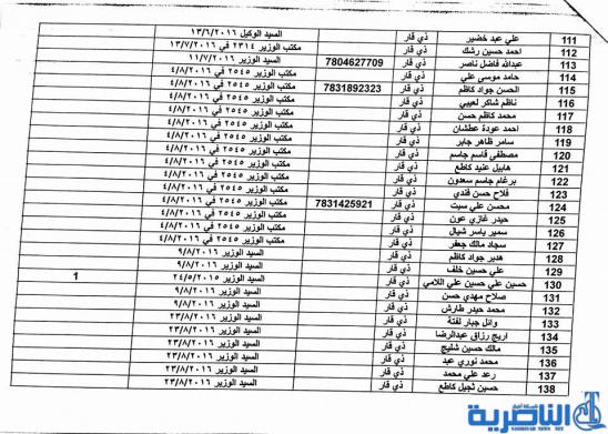عمل ذي قار تعلن عن اسماء المقترضين الذين استحصلت موافقة الوزير عليها