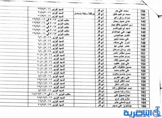 عمل ذي قار تعلن عن اسماء المقترضين الذين استحصلت موافقة الوزير عليها