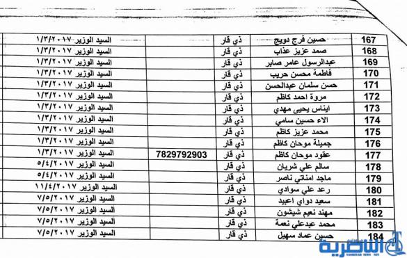عمل ذي قار تعلن عن اسماء المقترضين الذين استحصلت موافقة الوزير عليها