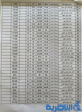 ذي قار:قوائم باسماء المقبولين في معهد الصحة العالي من الملاكات التمريضية