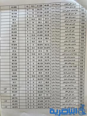 ذي قار:قوائم باسماء المقبولين في معهد الصحة العالي من الملاكات التمريضية