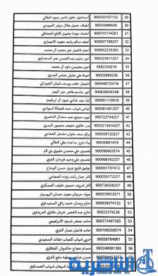 بالقوائم : عمل ذي قار تطلق وجبة جديدة من القروض الميسرة