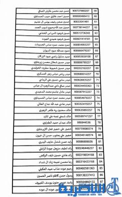 بالقوائم : عمل ذي قار تطلق وجبة جديدة من القروض الميسرة