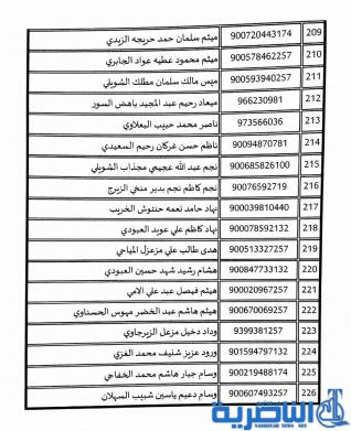 بالقوائم : عمل ذي قار تطلق وجبة جديدة من القروض الميسرة