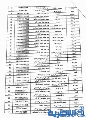 بالقوائم : عمل ذي قار تطلق وجبة جديدة من القروض الميسرة
