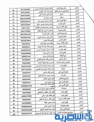 بالقوائم : عمل ذي قار تطلق وجبة جديدة من القروض الميسرة