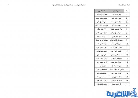 قوائم بأسماء المشمولين بفحص ومعاينة راتب المعين المتفرغ لذوي الاعاقة  في ذي قار