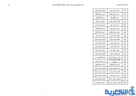 قوائم بأسماء المشمولين بفحص ومعاينة راتب المعين المتفرغ لذوي الاعاقة  في ذي قار