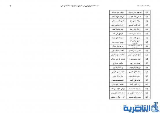 قوائم بأسماء المشمولين بفحص ومعاينة راتب المعين المتفرغ لذوي الاعاقة  في ذي قار