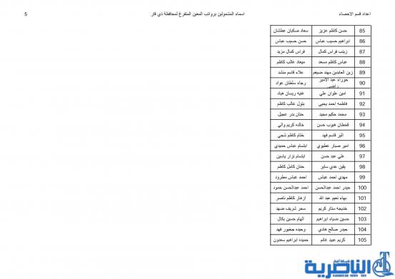 قوائم بأسماء المشمولين بفحص ومعاينة راتب المعين المتفرغ لذوي الاعاقة  في ذي قار