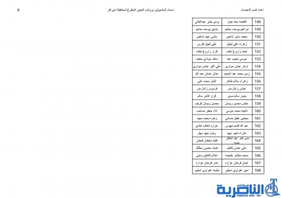 قوائم بأسماء المشمولين بفحص ومعاينة راتب المعين المتفرغ لذوي الاعاقة  في ذي قار