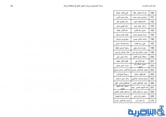 قوائم بأسماء المشمولين بفحص ومعاينة راتب المعين المتفرغ لذوي الاعاقة  في ذي قار