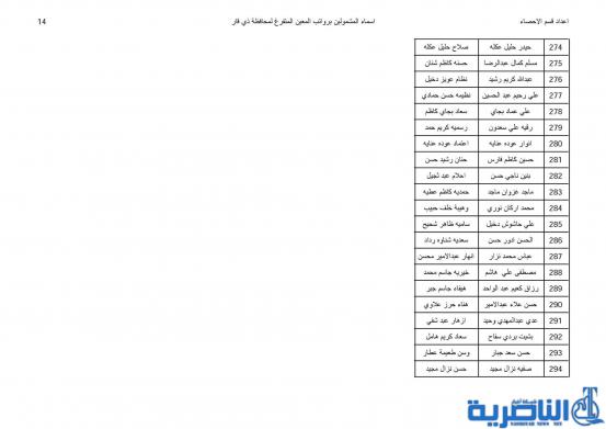 قوائم بأسماء المشمولين بفحص ومعاينة راتب المعين المتفرغ لذوي الاعاقة  في ذي قار