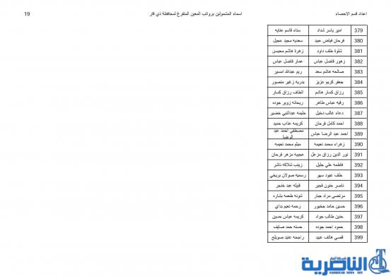 قوائم بأسماء المشمولين بفحص ومعاينة راتب المعين المتفرغ لذوي الاعاقة  في ذي قار