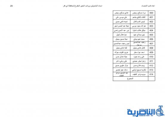 قوائم بأسماء المشمولين بفحص ومعاينة راتب المعين المتفرغ لذوي الاعاقة  في ذي قار