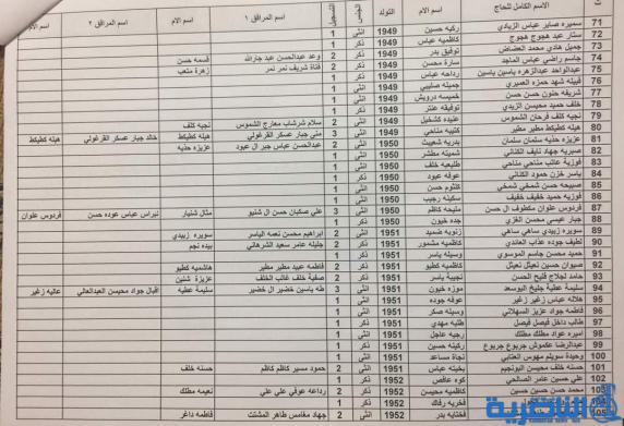 ذي قار تضيف اكثر من 300 اسم جديد لقوائم الحج بعد موافقة السعودية - قوائم بالاسماء -