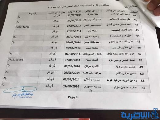 قوائم باسماء ذوي شهداء الحشد الشعبي المشمولين بالحج للعام 2017 