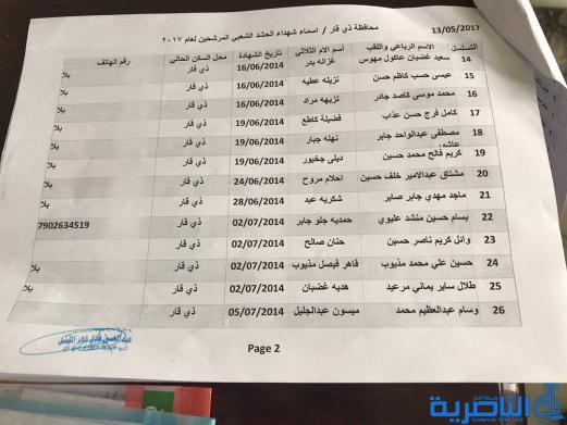قوائم باسماء ذوي شهداء الحشد الشعبي المشمولين بالحج للعام 2017 