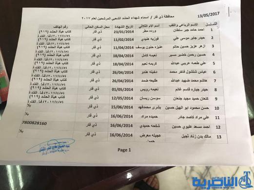 قوائم باسماء ذوي شهداء الحشد الشعبي المشمولين بالحج للعام 2017 