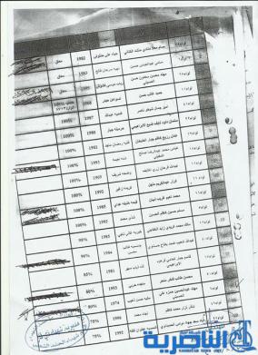 بالاسماء :شهداء ذي قار تدعو جرحى الحشد لمراجعتها لاستلام اراضي سكنية
