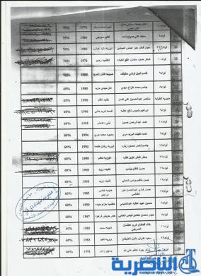 بالاسماء :شهداء ذي قار تدعو جرحى الحشد لمراجعتها لاستلام اراضي سكنية