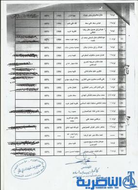 بالاسماء :شهداء ذي قار تدعو جرحى الحشد لمراجعتها لاستلام اراضي سكنية