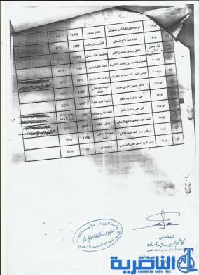 بالاسماء :شهداء ذي قار تدعو جرحى الحشد لمراجعتها لاستلام اراضي سكنية