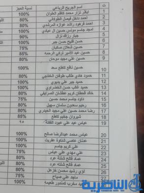 قائمة باسماء جرحى الحشد الشعبي في ذي قار المصادق عليهم من قبل اللجنة المركزية