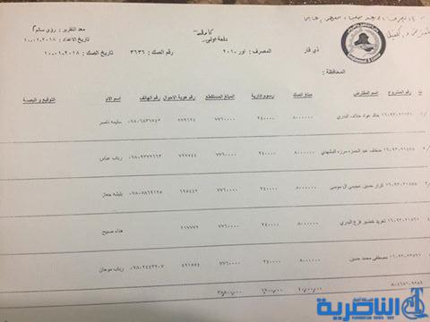 قوائم باسماء المقترضين من دائرة قسم التشغيل والقروض ذي قار