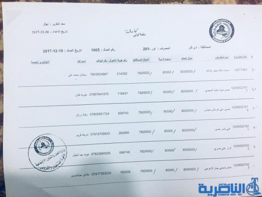 قوائم باسماء المقترضين من دائرة قسم التشغيل والقروض ذي قار