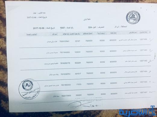 قوائم باسماء المقترضين من دائرة قسم التشغيل والقروض ذي قار