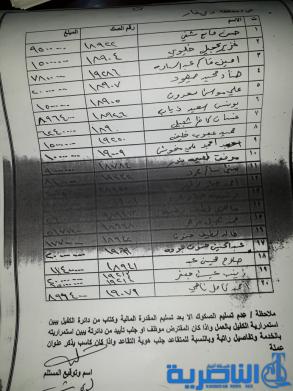 قوائم باسماء وجبة جديدة من صكوك قروض الاسكان تضم 300 مستفيد