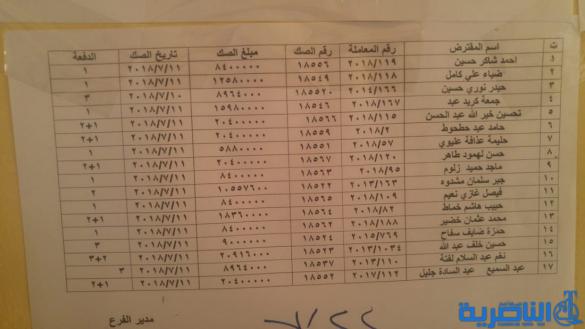 قوائم باسماء وجبة جديدة من قروض صندوق الاسكان في ذي قار