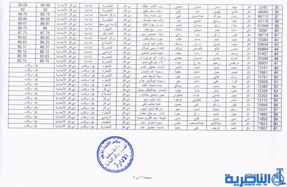  شبكة اخبار الناصرية تنشر مواعيد مقابلة المتقدمين للتعيين على ملاك استئناف ذي قار