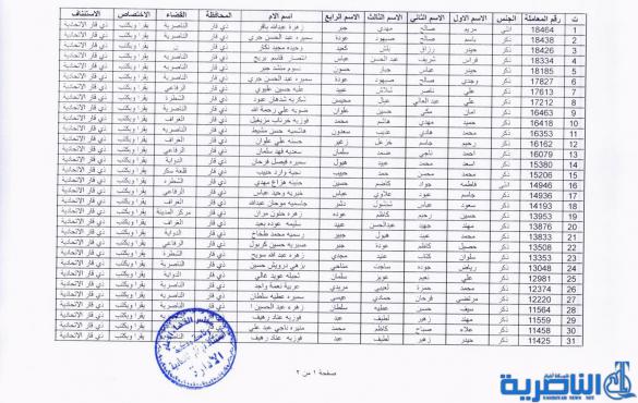  شبكة اخبار الناصرية تنشر مواعيد مقابلة المتقدمين للتعيين على ملاك استئناف ذي قار