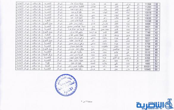  شبكة اخبار الناصرية تنشر مواعيد مقابلة المتقدمين للتعيين على ملاك استئناف ذي قار