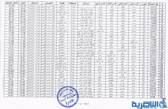  شبكة اخبار الناصرية تنشر مواعيد مقابلة المتقدمين للتعيين على ملاك استئناف ذي قار