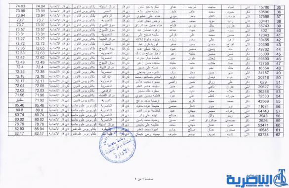  شبكة اخبار الناصرية تنشر مواعيد مقابلة المتقدمين للتعيين على ملاك استئناف ذي قار