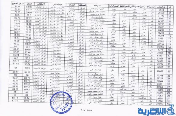  شبكة اخبار الناصرية تنشر مواعيد مقابلة المتقدمين للتعيين على ملاك استئناف ذي قار