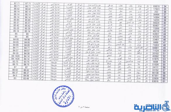  شبكة اخبار الناصرية تنشر مواعيد مقابلة المتقدمين للتعيين على ملاك استئناف ذي قار